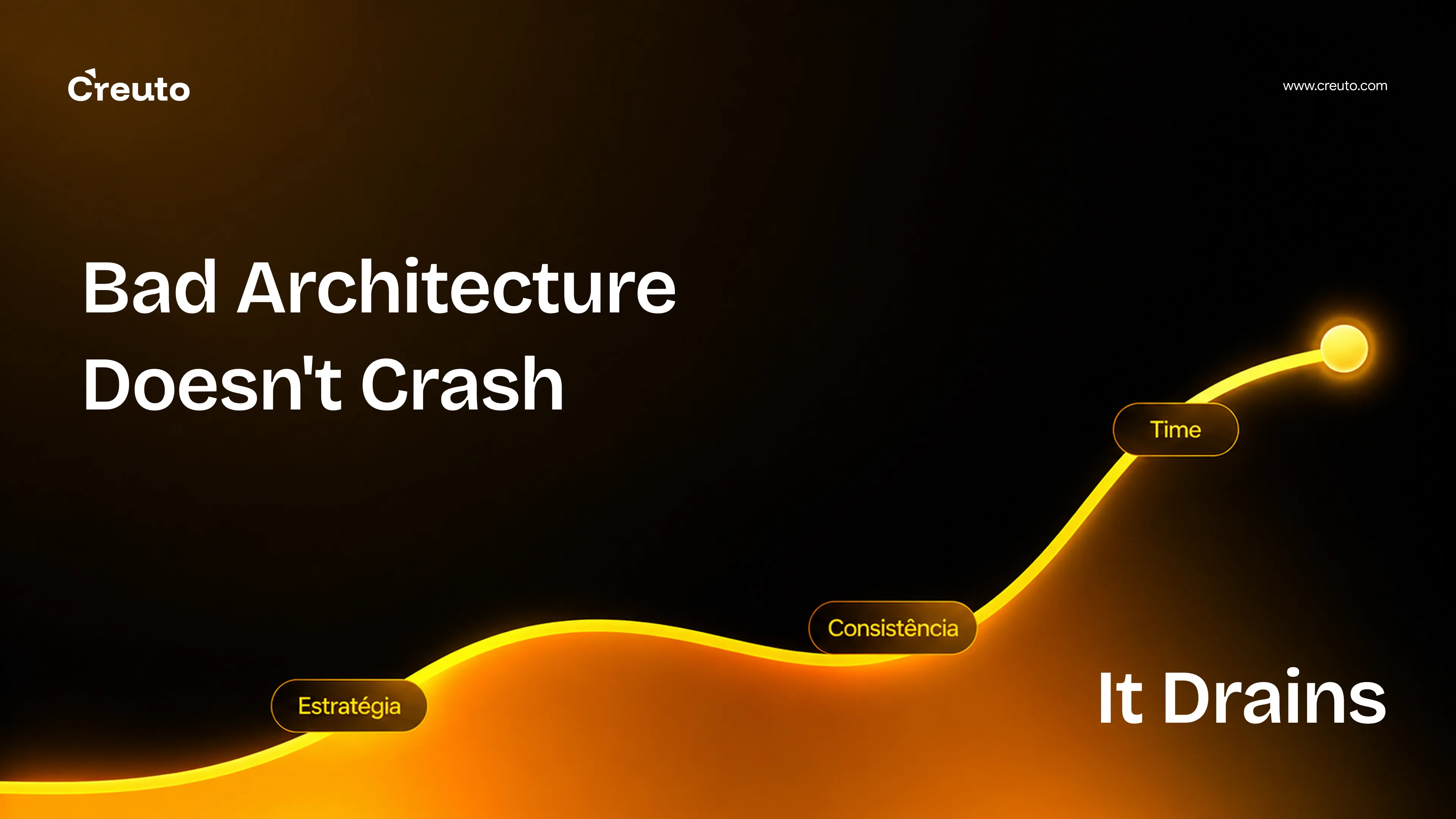 The True Cost of Poor Software Architecture (And How to Avoid It)